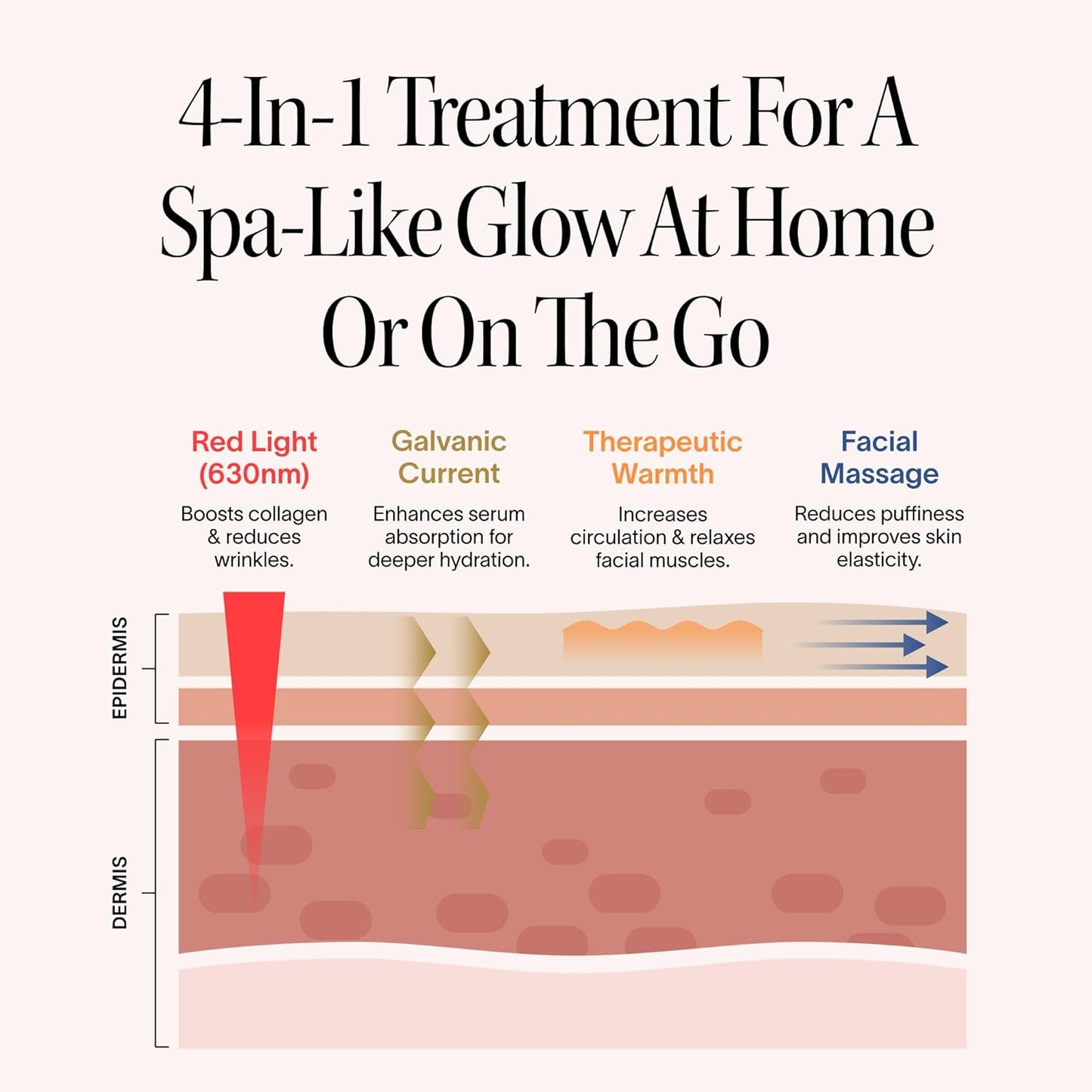 Claréa Anti-Aging Red Light Therapy Wand – 4-in-1 Anti-Aging Device for Face & Neck